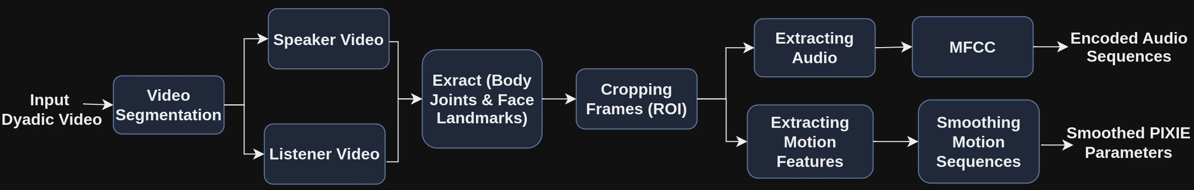 Dataset preprocessing pipeline
