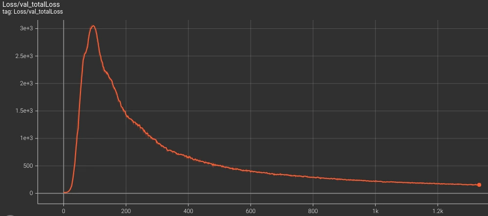 VQ-VAE validation loss curve