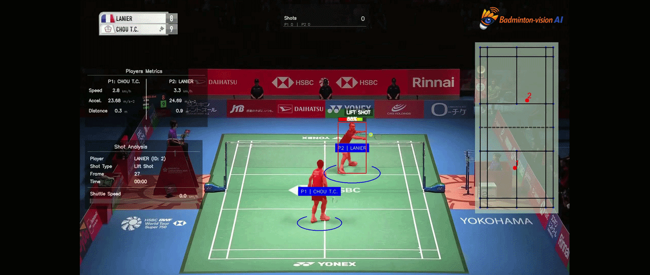 Badminton tracking: players, shuttle, shots, and court mapping